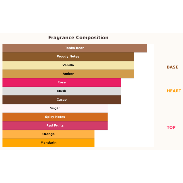 Paris Corner Ophidian Sweet Surrender Unisex Eau de Parfum für Damen und Herren 100 ml