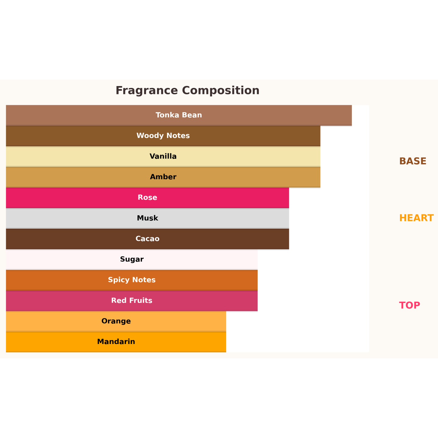 Paris Corner Ophidian Sweet Surrender Eau de Parfum Unisex pour Femme et Homme 100 ml Paris Corner Ophidian Sweet Surrender Eau de Parfum Unisex pour Femme et Homme 100 ml