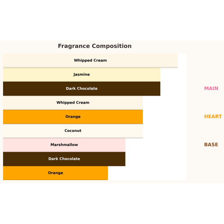 Paris Corner Qissa Delicious Eau de Parfum pour Femme 100 ml Paris Corner Qissa Delicious Eau de Parfum pour Femme 100 ml