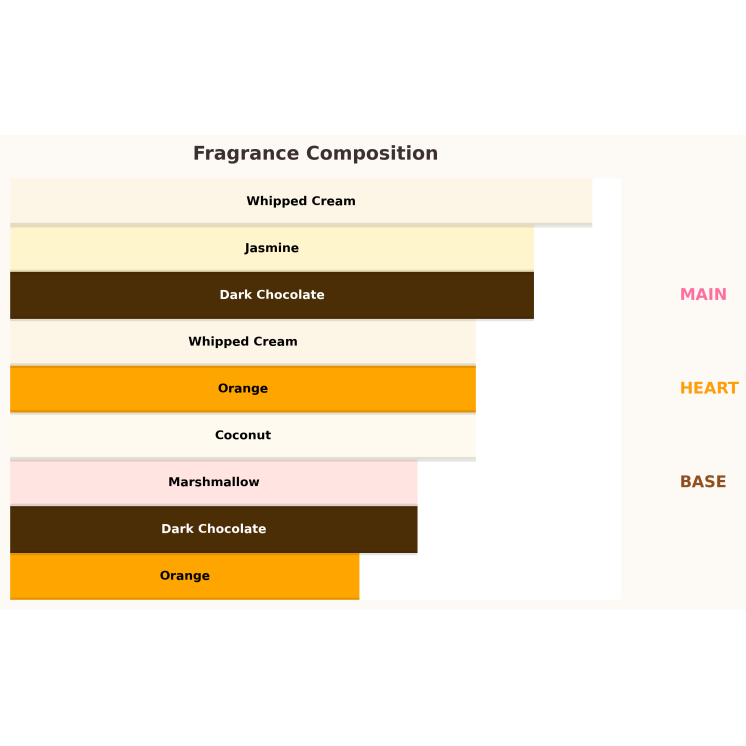 Paris Corner Qissa Delicious Woda perfumowana dla kobiet 100 ml