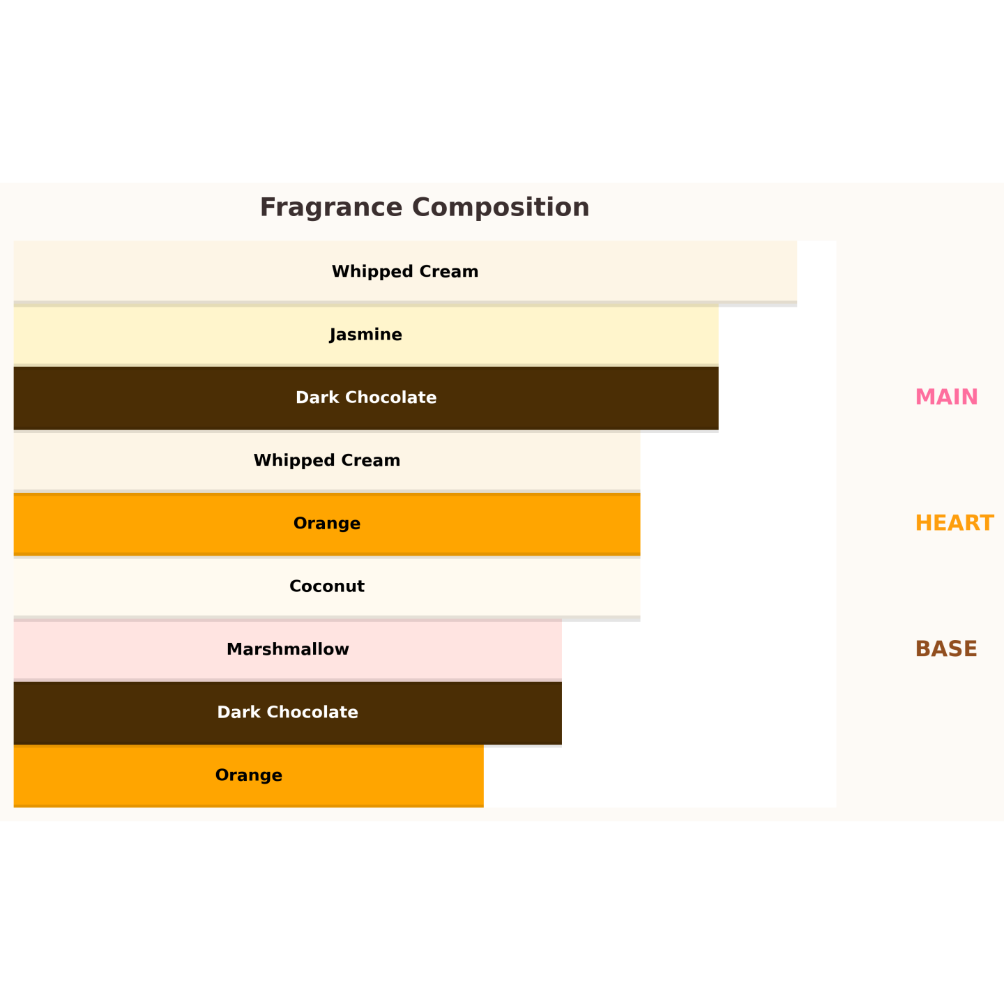 Paris Corner Qissa Delicious Eau de Parfum pour Femme 100 ml Paris Corner Qissa Delicious Eau de Parfum pour Femme 100 ml