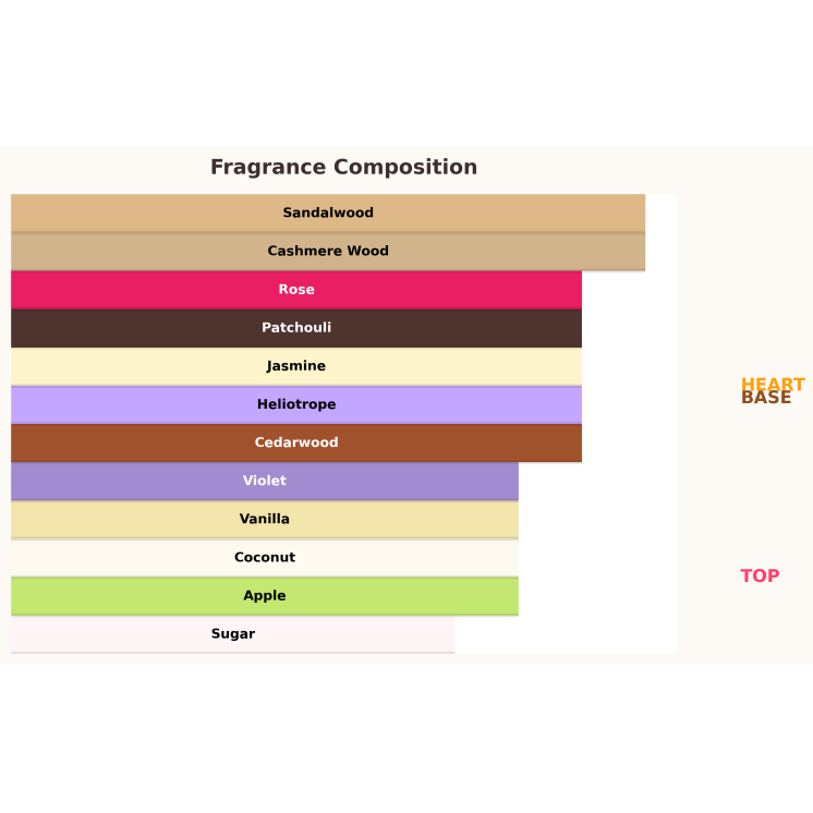 Paris Corner Qissa Pink Eau de Parfum pour Femme 100 ml Paris Corner Qissa Pink Eau de Parfum pour Femme 100 ml