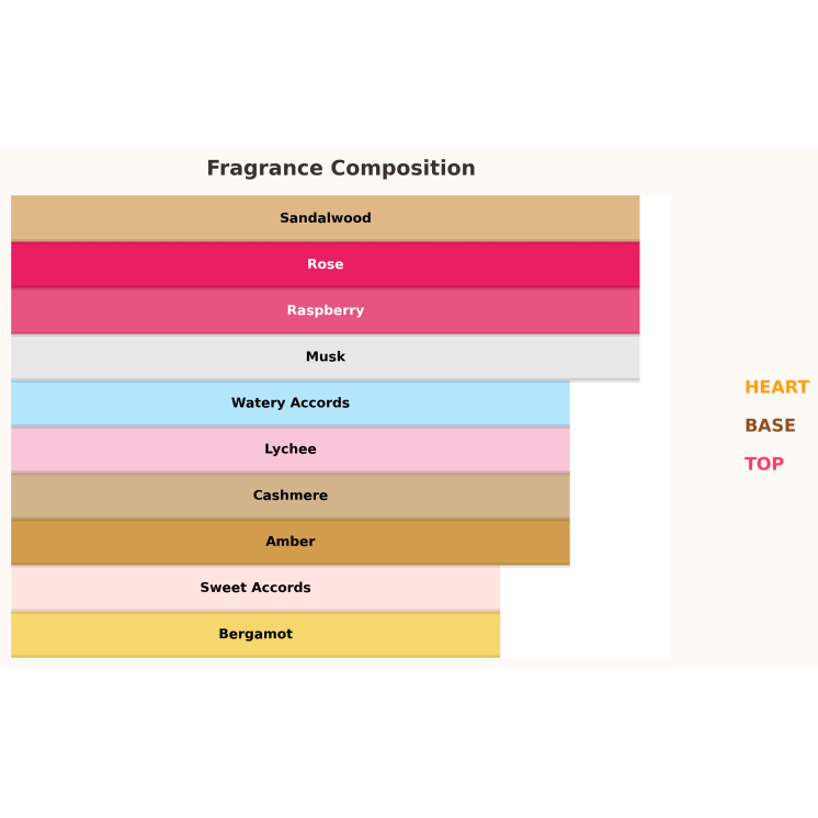 Eau de parfum Paris Corner Reham Rose Petals pour femme 100 ml