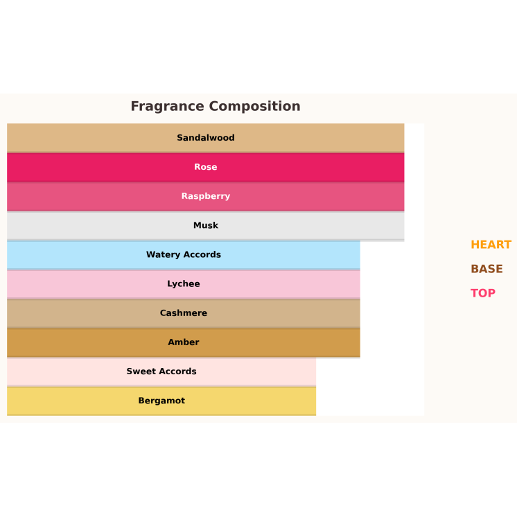 Eau de Parfum Reham Rose Petals pour Femme Paris Corner 100 ml Eau de Parfum Reham Rose Petals pour Femme Paris Corner 100 ml