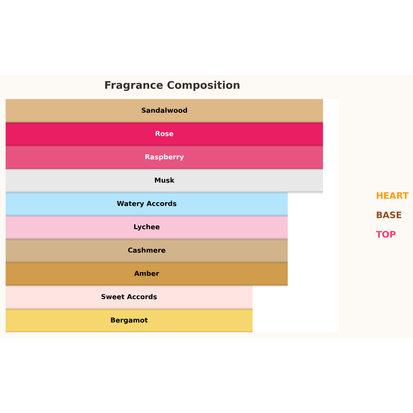 Eau de Parfum Reham Rose Petals pour Femme Paris Corner 100 ml Eau de Parfum Reham Rose Petals pour Femme Paris Corner 100 ml