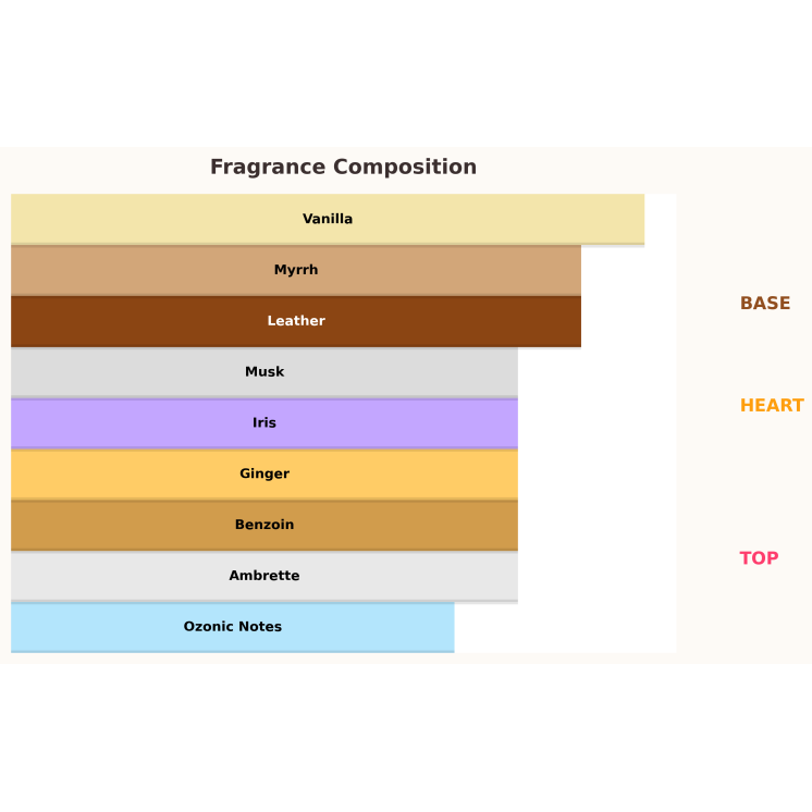 Paris Corner Reham Vanilla Mood Eau de Parfum Unisex pour Femme et Homme 100 ml