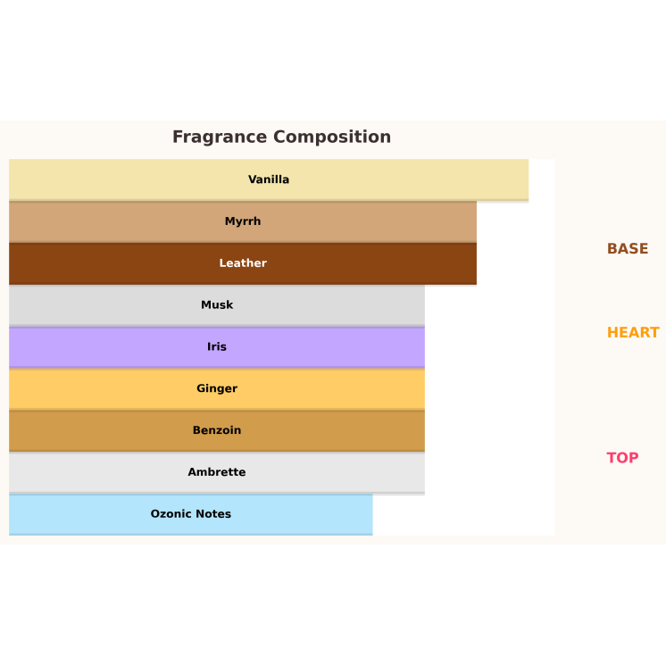 Paris Corner Reham Vanilla Mood Unisex Eau de Parfum für Damen und Herren 100 ml