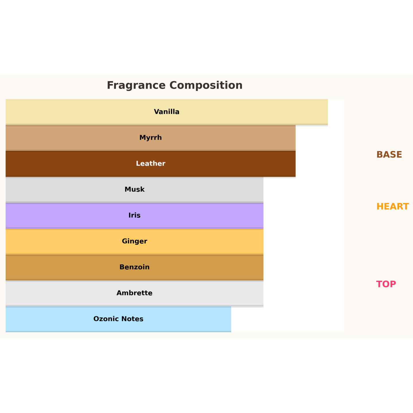 Paris Corner Reham Vanilla Mood Eau de Parfum Unisex pour Femme et Homme 100 ml Paris Corner Reham Vanilla Mood Eau de Parfum Unisex pour Femme et Homme 100 ml