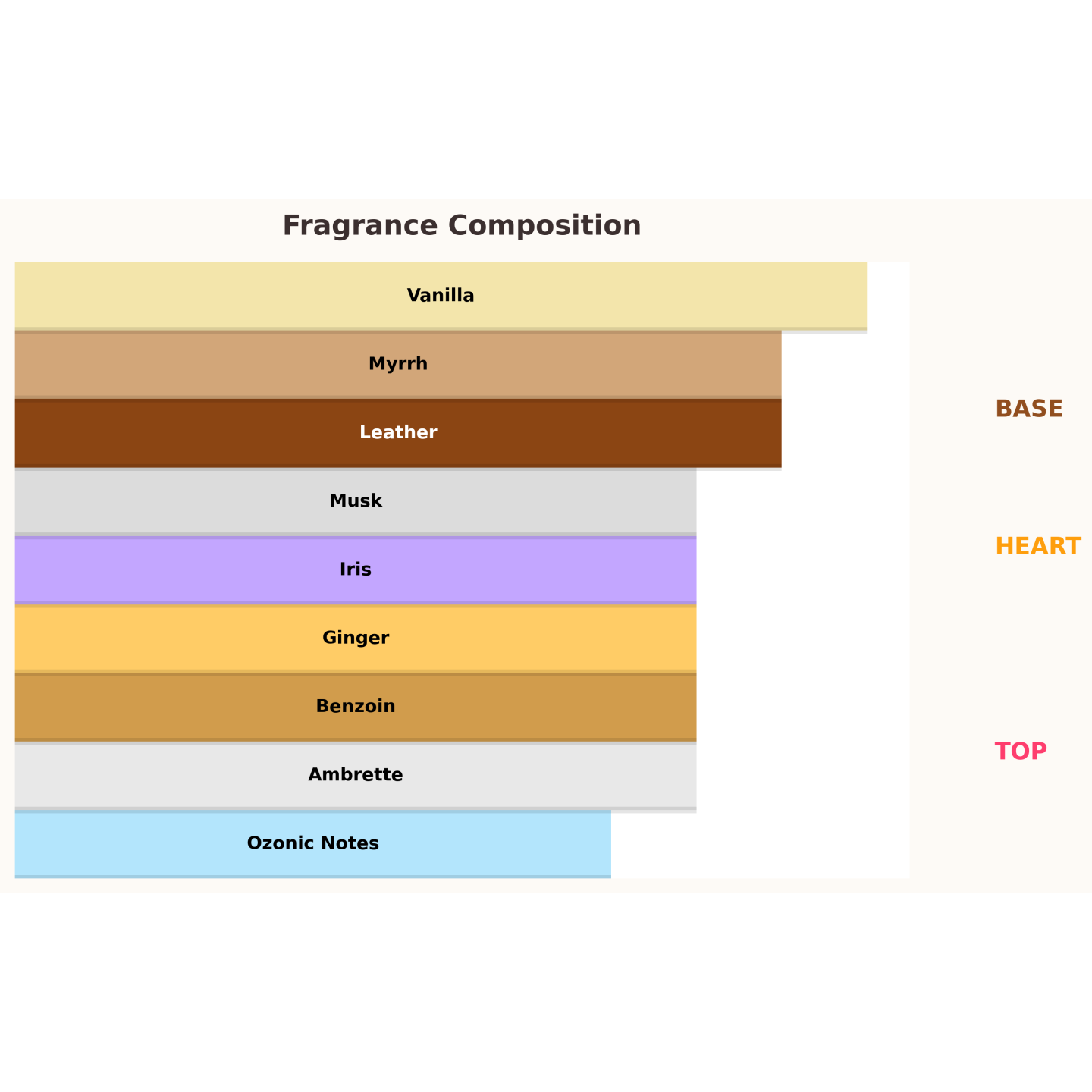 Paris Corner Reham Vanilla Mood Unisex Eau de Parfum für Damen und Herren 100 ml Paris Corner Reham Vanilla Mood Unisex Eau de Parfum für Damen und Herren 100 ml