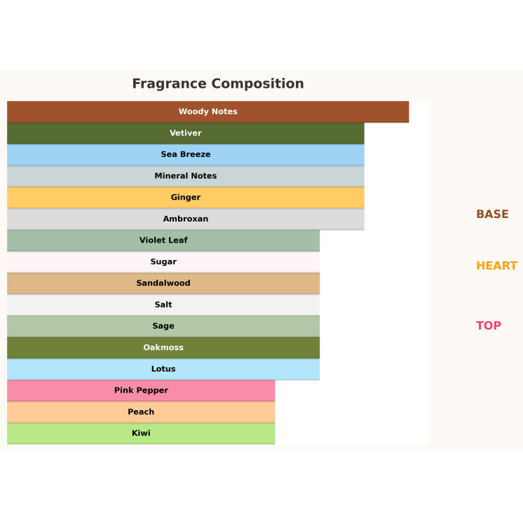 Paris Corner Reham Wild Mineral Eau de Parfum für Herren 100 ml Paris Corner Reham Wild Mineral Eau de Parfum für Herren 100 ml