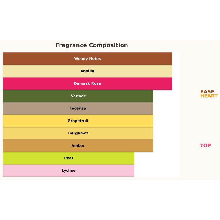 Paris Corner Rua Extrait de Parfum Eau de Parfum voor Dames 100 ml