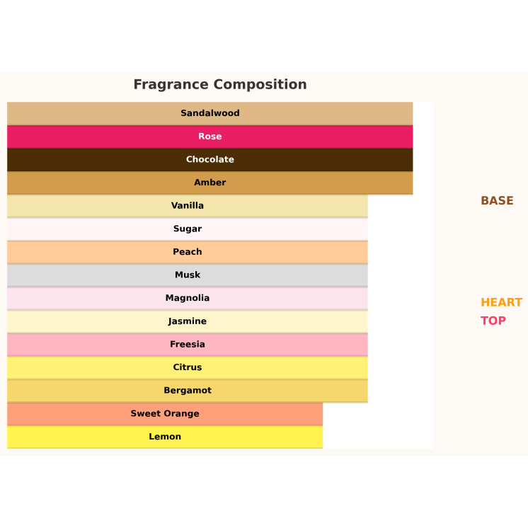 Paris Corner Rua Radiant Roses Eau de Parfum pour Femme 100 ml