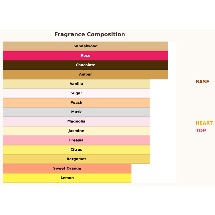 Paris Corner Rua Radiant Roses Eau de Parfum voor vrouwen 100 ml