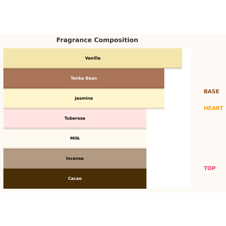 Paris Corner Taskeen Lactea Divina Eau de Parfum voor Dames 100 ml