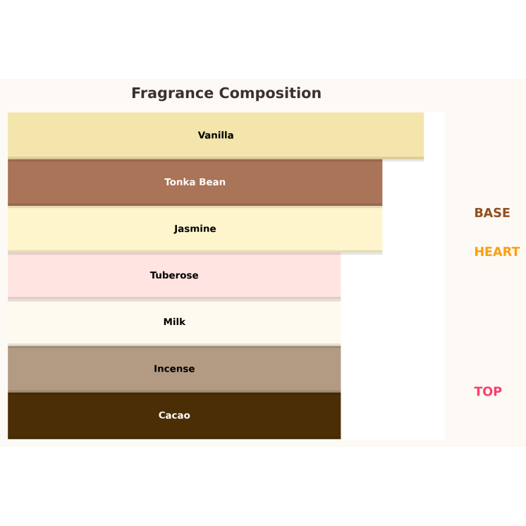 Жіноча парфумована вода Paris Corner Taskeen Lactea Divina 100 мл