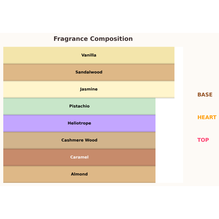 Paris Corner Minya Eau de Parfum pour Femme 100 ml Paris Corner Minya Eau de Parfum pour Femme 100 ml