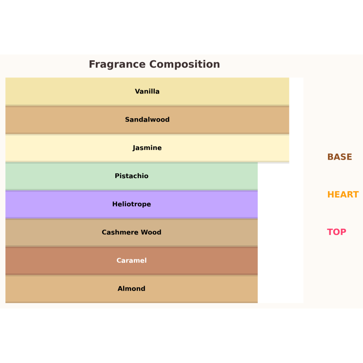 Жіноча парфумована вода Paris Corner Minya 100 мл Жіноча парфумована вода Paris Corner Minya 100 мл