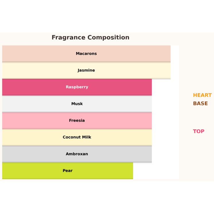 Paris Corner Minya Coco Lush Eau de Parfum for Women 100 ml Paris Corner Minya Coco Lush Eau de Parfum for Women 100 ml