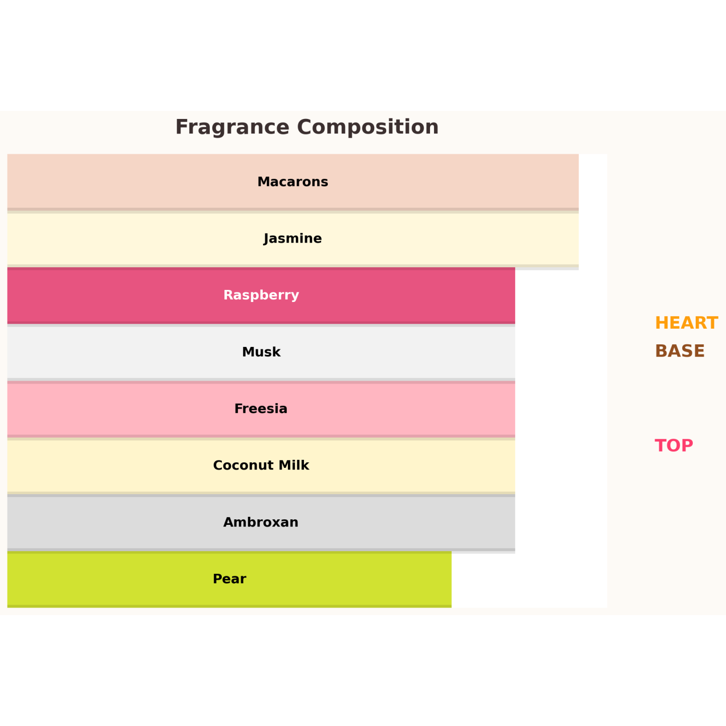 Paris Corner Minya Coco Lush Eau de Parfum für Damen 100 ml Paris Corner Minya Coco Lush Eau de Parfum für Damen 100 ml