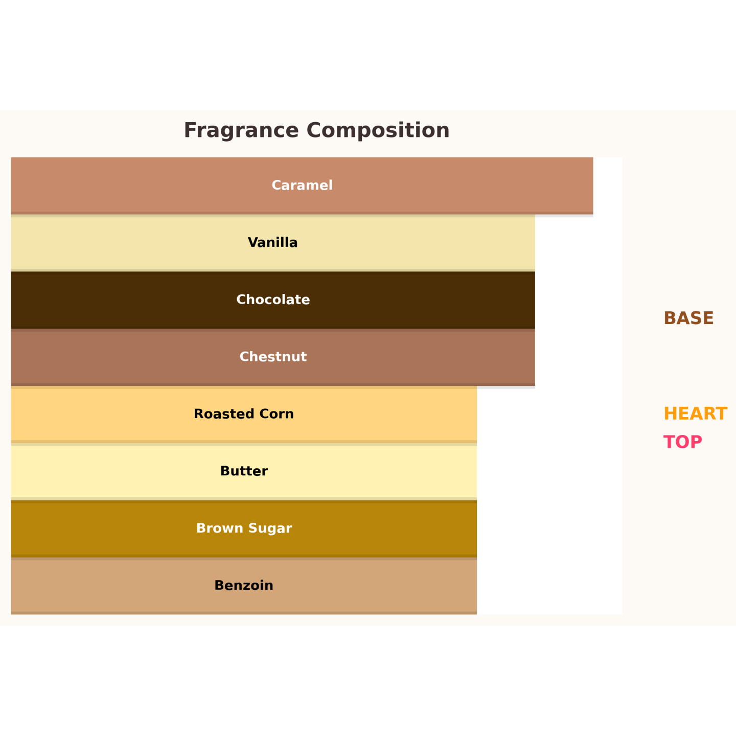 Paris Corner Minya Caramel Dulce Eau de Parfum for Women 100 ml Paris Corner Minya Caramel Dulce Eau de Parfum for Women 100 ml