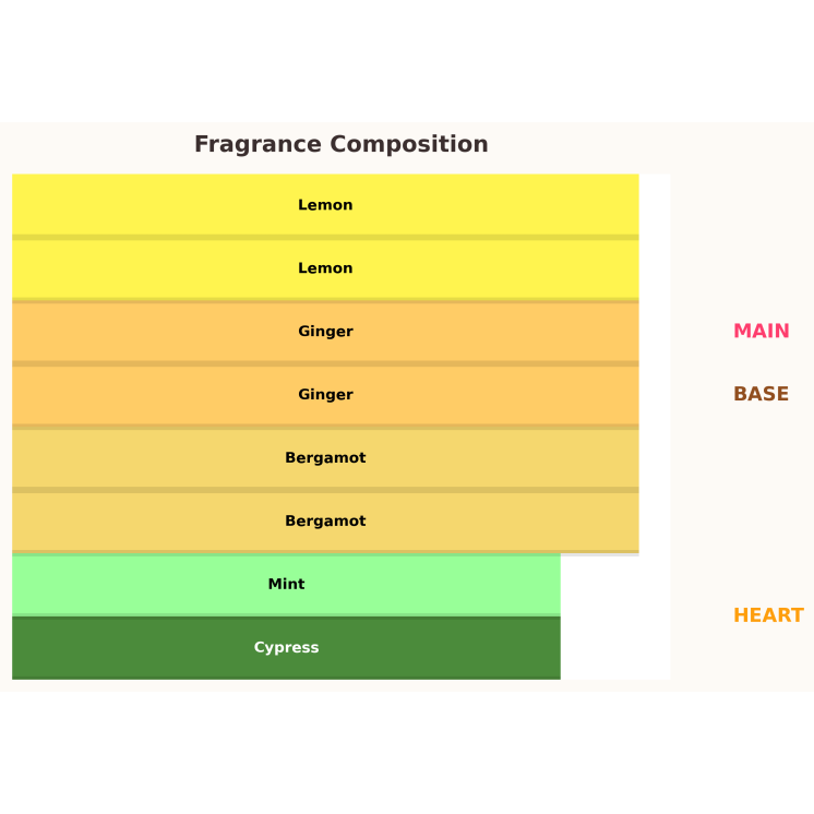 Paris Corner Mawj Moscow Mule Unisex Woda perfumowana dla kobiet i mężczyzn 100 ml