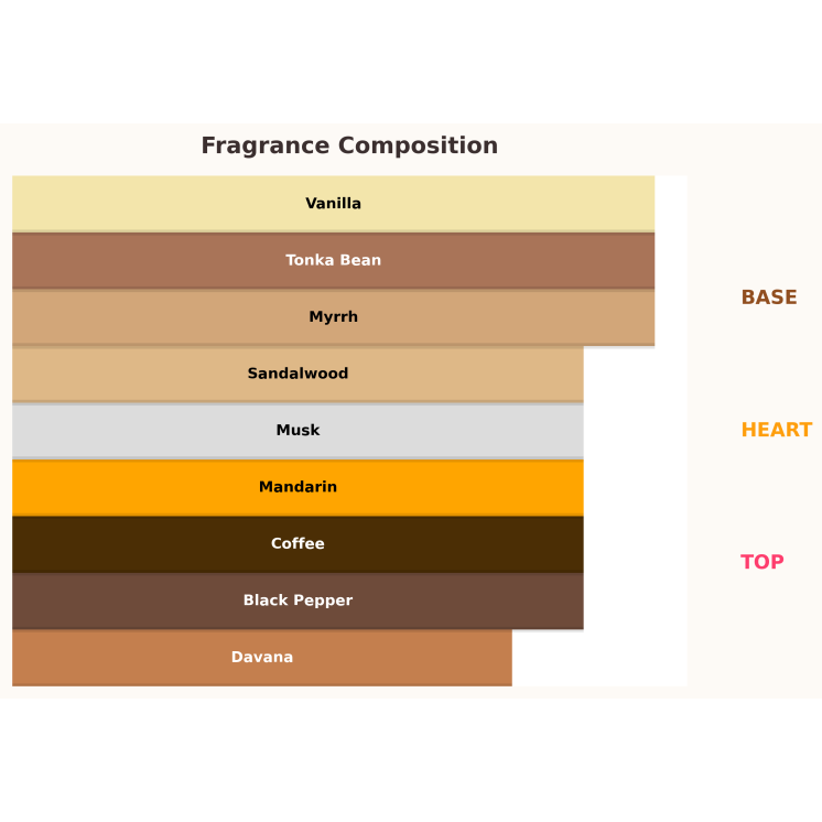 Paris Corner Mawj Cognac Blaze Unisex Woda perfumowana dla kobiet i mężczyzn 100 ml