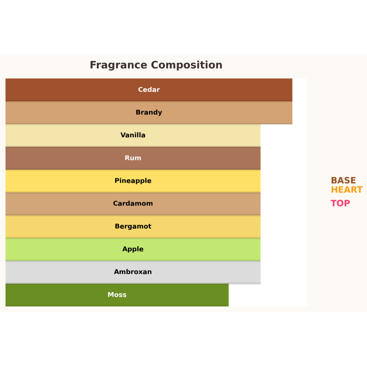 Парфумована вода Paris Corner Mawj Appletini Unisex для жінок та чоловіків 100 мл Парфумована вода Paris Corner Mawj Appletini Unisex для жінок та чоловіків 100 мл