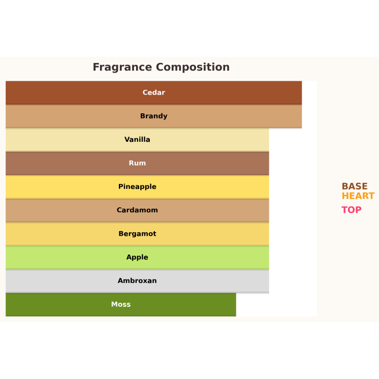 Paris Corner Mawj Appletini Unisex Eau de Parfum for Women and Men 100 ml