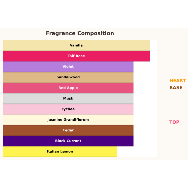 Paris Corner Khair Peach Delulu Eau de Parfum for Women 100 ml Paris Corner Khair Peach Delulu Eau de Parfum for Women 100 ml