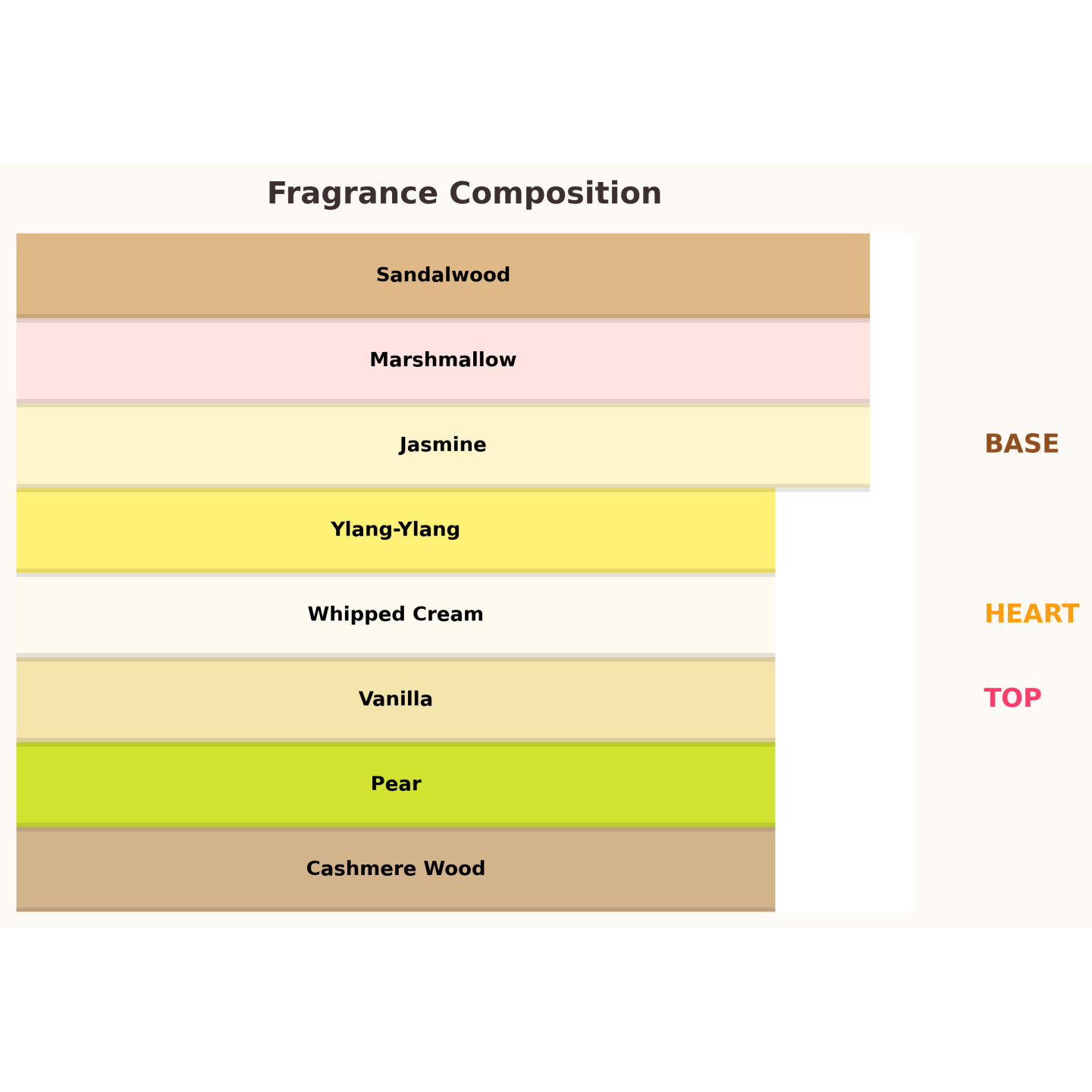 Paris Corner Khair Confection Eau de Parfum voor Dames 100 ml Paris Corner Khair Confection Eau de Parfum voor Dames 100 ml