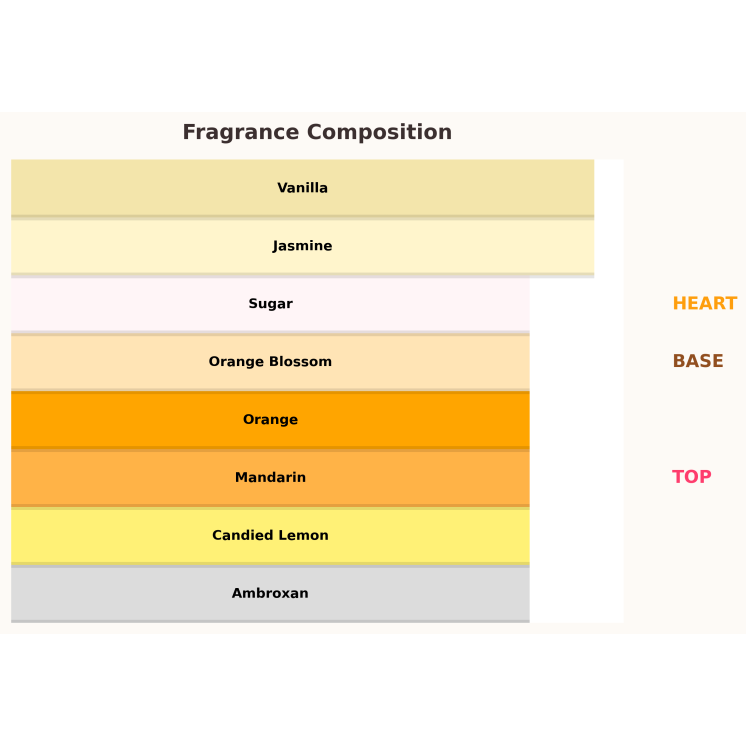 Paris Corner Jardin Des Papillons Eau de Parfum pour Femme 100 ml Paris Corner Jardin Des Papillons Eau de Parfum pour Femme 100 ml