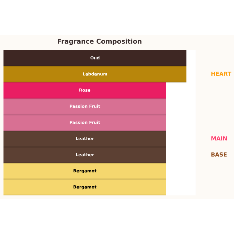 Eau de parfum Unisex Paris Corner Hurriya pour femme et homme 100 ml Eau de parfum Unisex Paris Corner Hurriya pour femme et homme 100 ml