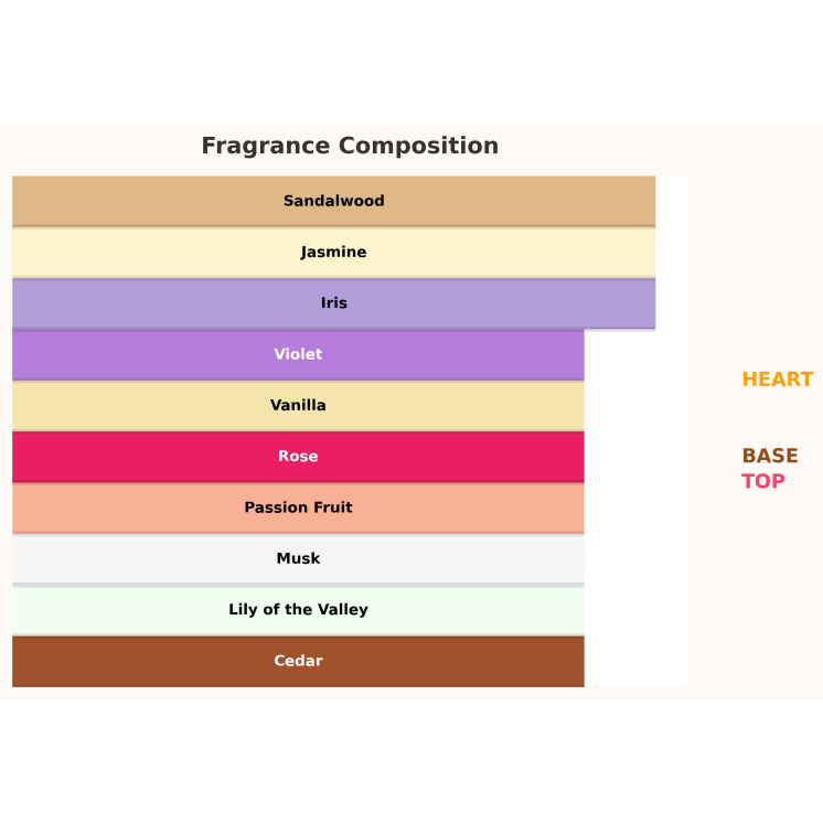 Paris Corner Fayora Eau de Parfum voor Dames 100 ml Paris Corner Fayora Eau de Parfum voor Dames 100 ml