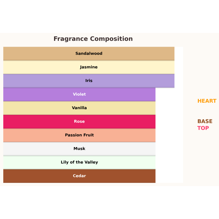 Paris Corner Fayora Woda perfumowana dla kobiet 100 ml