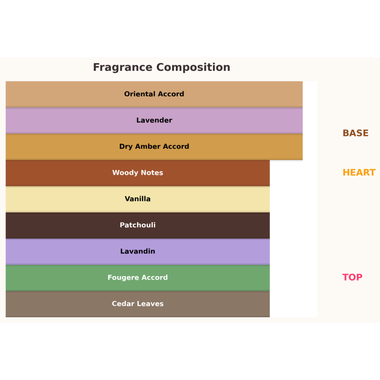 Paris Corner Eternal Meadows Unisex Eau de Parfum für Damen und Herren, 85 ml