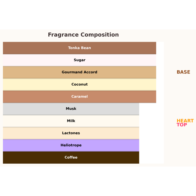 Paris Corner Eternal Coffee Unisex Eau de Parfum für Damen und Herren, 85 ml