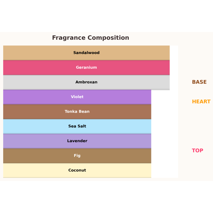 Paris Corner Cosmic Giardino – Kokos-Tropical unisex für den Sommer: Feige, kokos und Meersalz in der frischen Eröffnung, Herz a