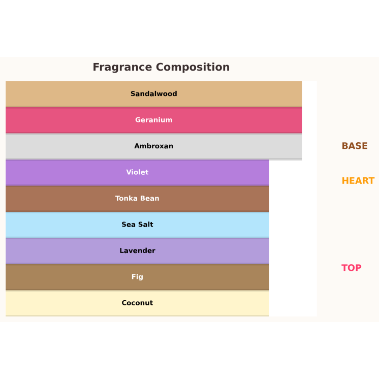 Paris Corner Cosmic Giardino – kokosnoot-tropische unisex voor de zomer: vijg, kokos en zeezout in de frisse opening, hart van l Paris Corner Cosmic Giardino – kokosnoot-tropische unisex voor de zomer: vijg, kokos en zeezout in de frisse opening, hart van l