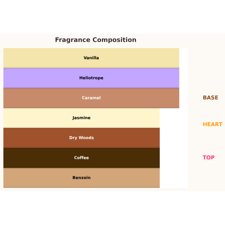 Paris Corner Affogato Al Caffe Eau de Parfum für Damen 100 ml