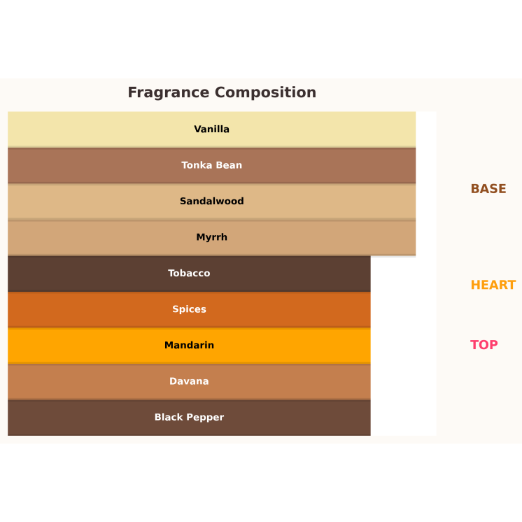 Gulf Orchid Sweet Heaven Tobacco Unisex Eau de Parfum for Women and Men 100 ml Gulf Orchid Sweet Heaven Tobacco Unisex Eau de Parfum for Women and Men 100 ml