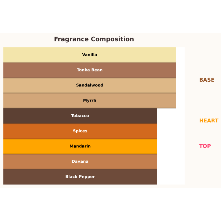 Парфумерна вода Unisex Gulf Orchid Sweet Heaven Tobacco для жінок та чоловіків 100 мл Парфумерна вода Unisex Gulf Orchid Sweet Heaven Tobacco для жінок та чоловіків 100 мл