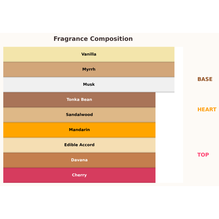 Gulf Orchid Sweet Heaven Cherry Unisex Eau de Parfum für Damen und Herren 100 ml Gulf Orchid Sweet Heaven Cherry Unisex Eau de Parfum für Damen und Herren 100 ml