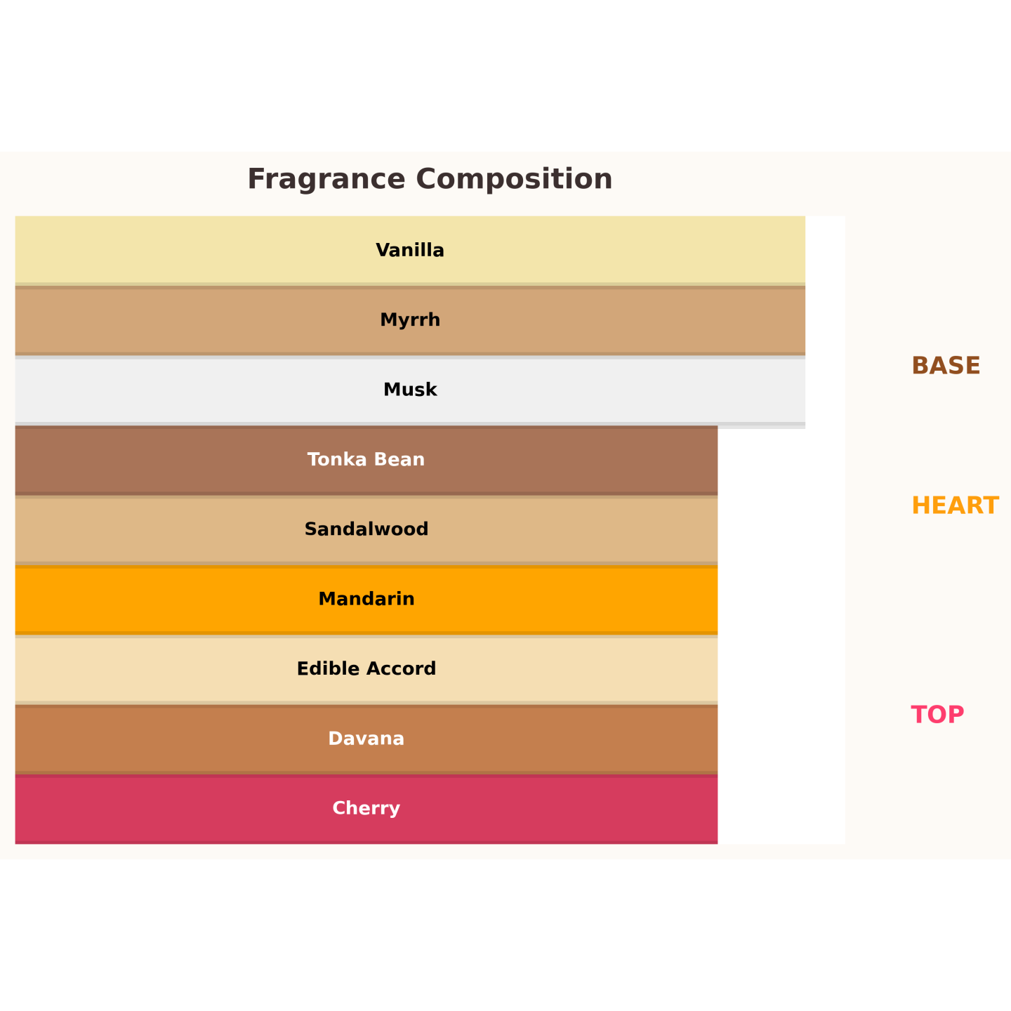 Парфумована вода Unisex Gulf Orchid Sweet Heaven Cherry для жінок та чоловіків 100 мл Парфумована вода Unisex Gulf Orchid Sweet Heaven Cherry для жінок та чоловіків 100 мл