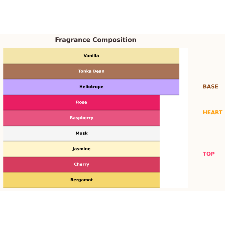 Gulf Orchid Sweet Cherry Kiss Eau de Parfum voor vrouwen 100 ml Gulf Orchid Sweet Cherry Kiss Eau de Parfum voor vrouwen 100 ml