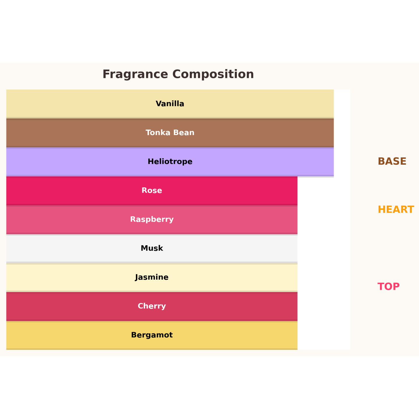 Gulf Orchid Sweet Cherry Kiss Eau de Parfum for Women 100 ml Gulf Orchid Sweet Cherry Kiss Eau de Parfum for Women 100 ml