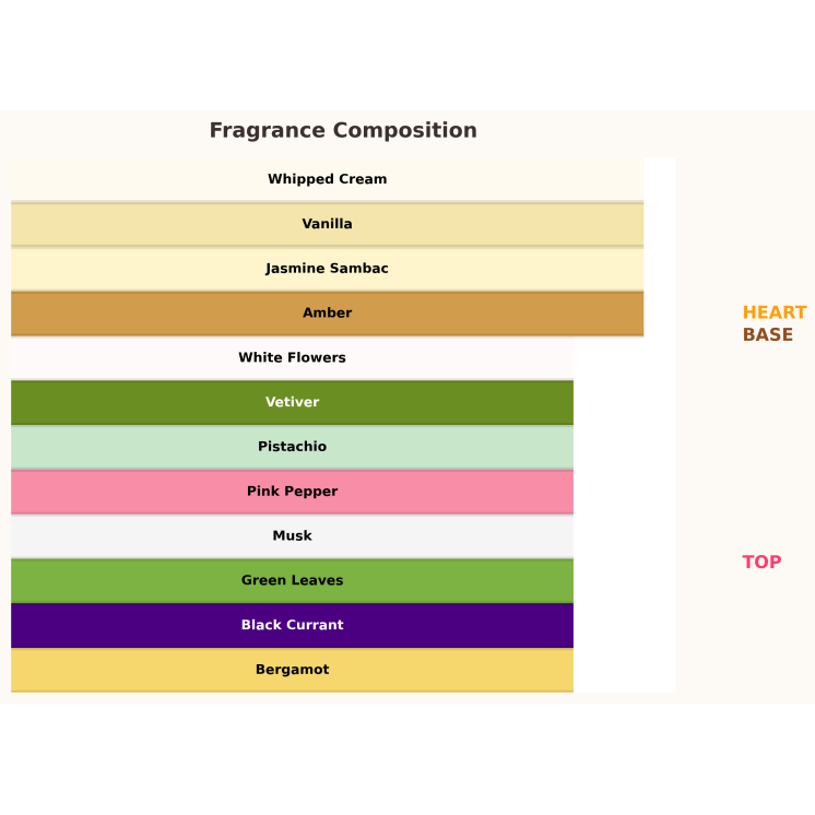 Gulf Orchid Sunset Kiss Eau de Parfum voor vrouwen 100 ml Gulf Orchid Sunset Kiss Eau de Parfum voor vrouwen 100 ml