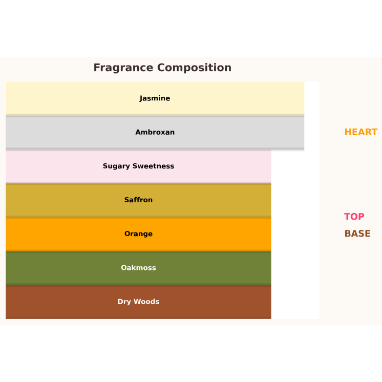 Парфумована вода Unisex Gulf Orchid Sheikh al Oud Red для жінок та чоловіків 100 мл Парфумована вода Unisex Gulf Orchid Sheikh al Oud Red для жінок та чоловіків 100 мл