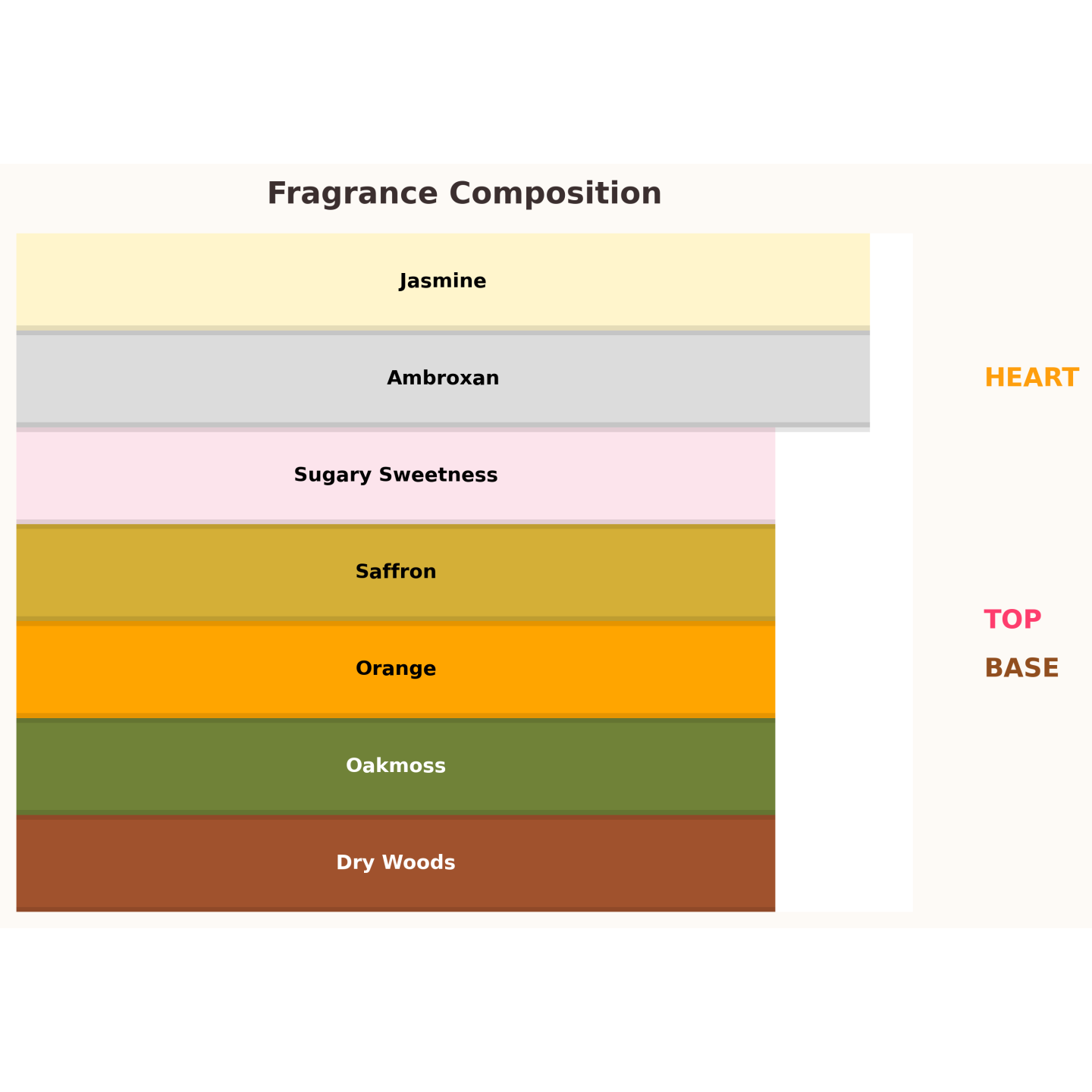 Gulf Orchid Sheikh al Oud Red Unisex Eau de Parfum for Women and Men 100 ml Gulf Orchid Sheikh al Oud Red Unisex Eau de Parfum for Women and Men 100 ml