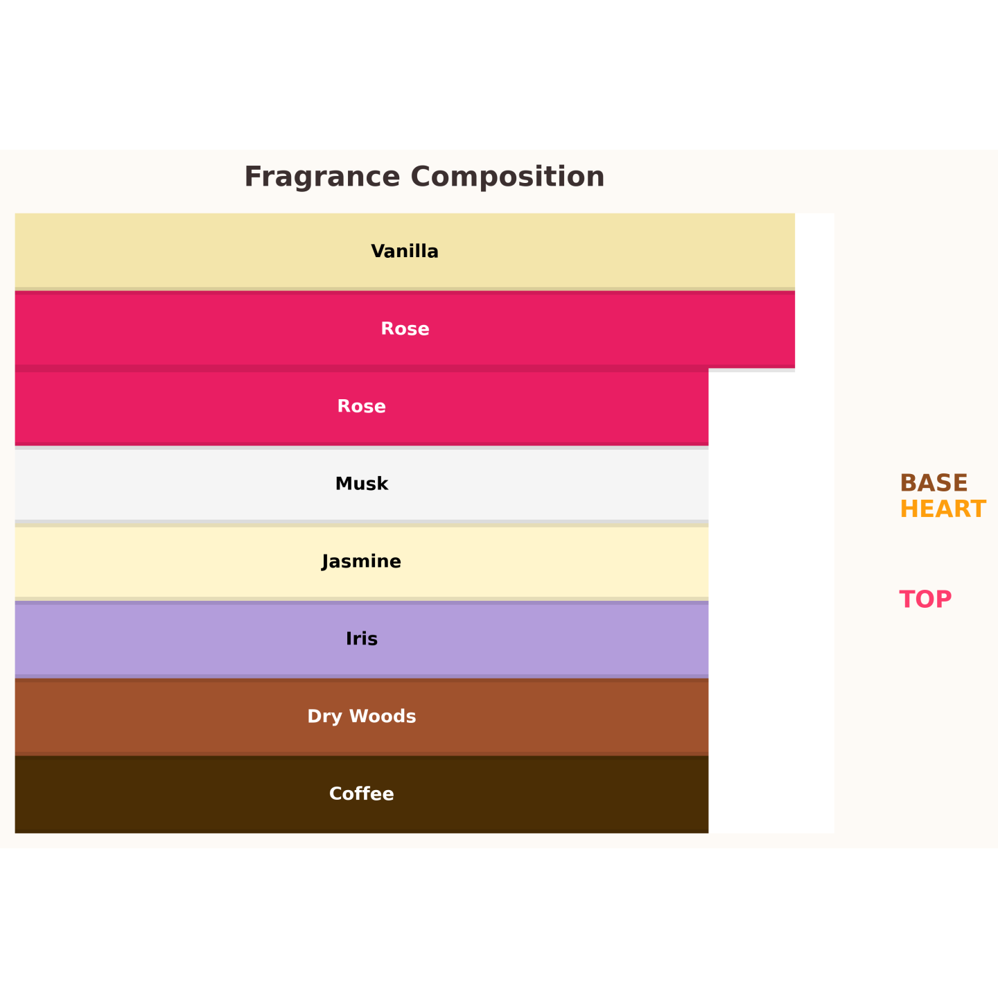 Gulf Orchid Rare Rose Eau de Parfum for Women 100 ml Gulf Orchid Rare Rose Eau de Parfum for Women 100 ml