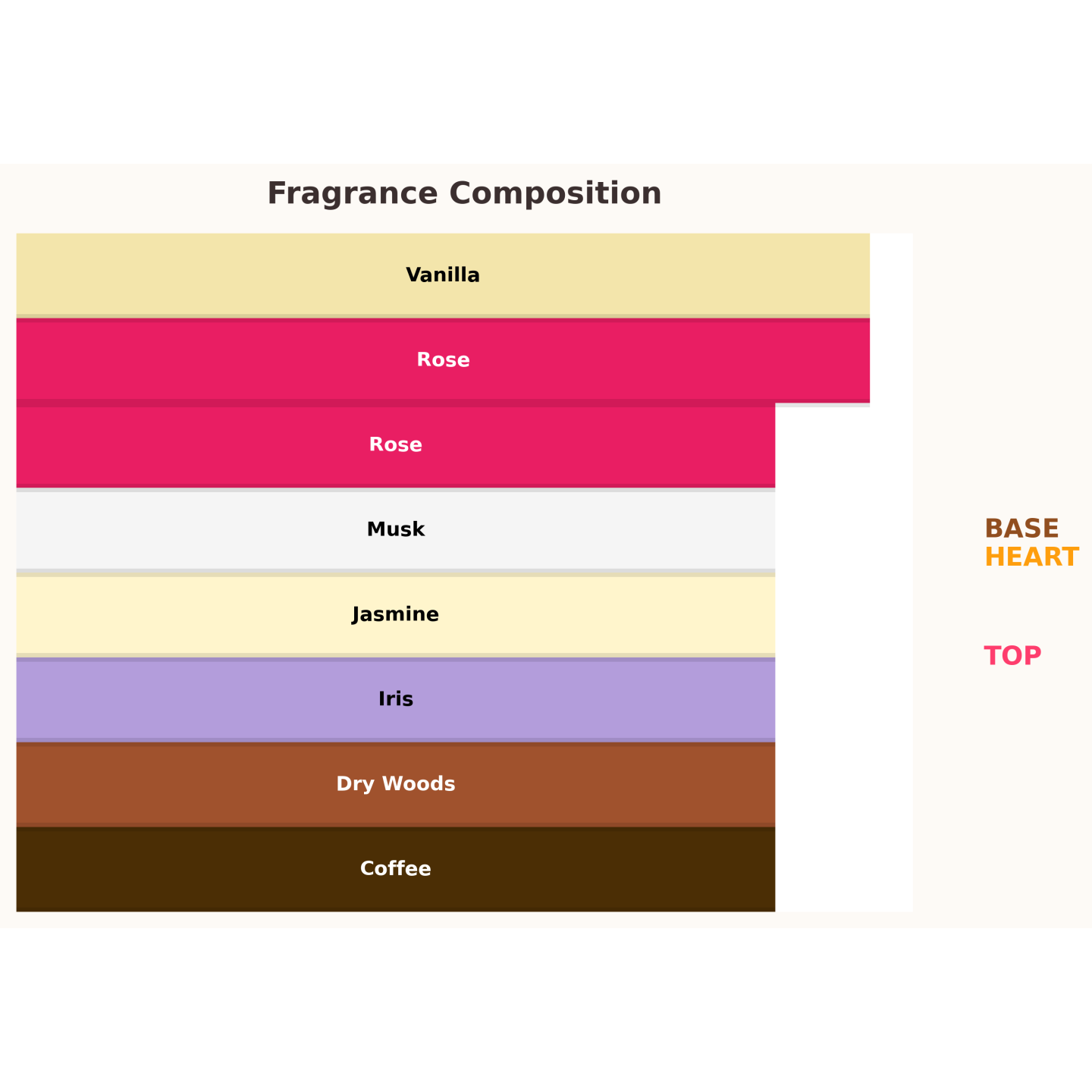Парфумерна вода Gulf Orchid Rare Rose для жінок 100 мл Парфумерна вода Gulf Orchid Rare Rose для жінок 100 мл